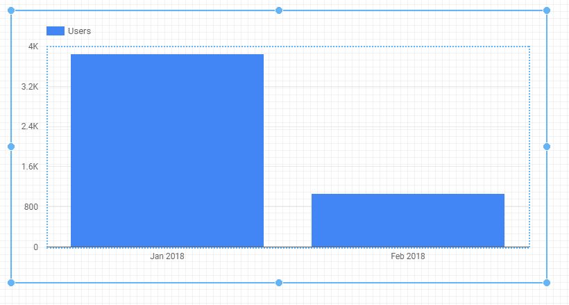 Users graph - set up a basic report in Google Data Studio