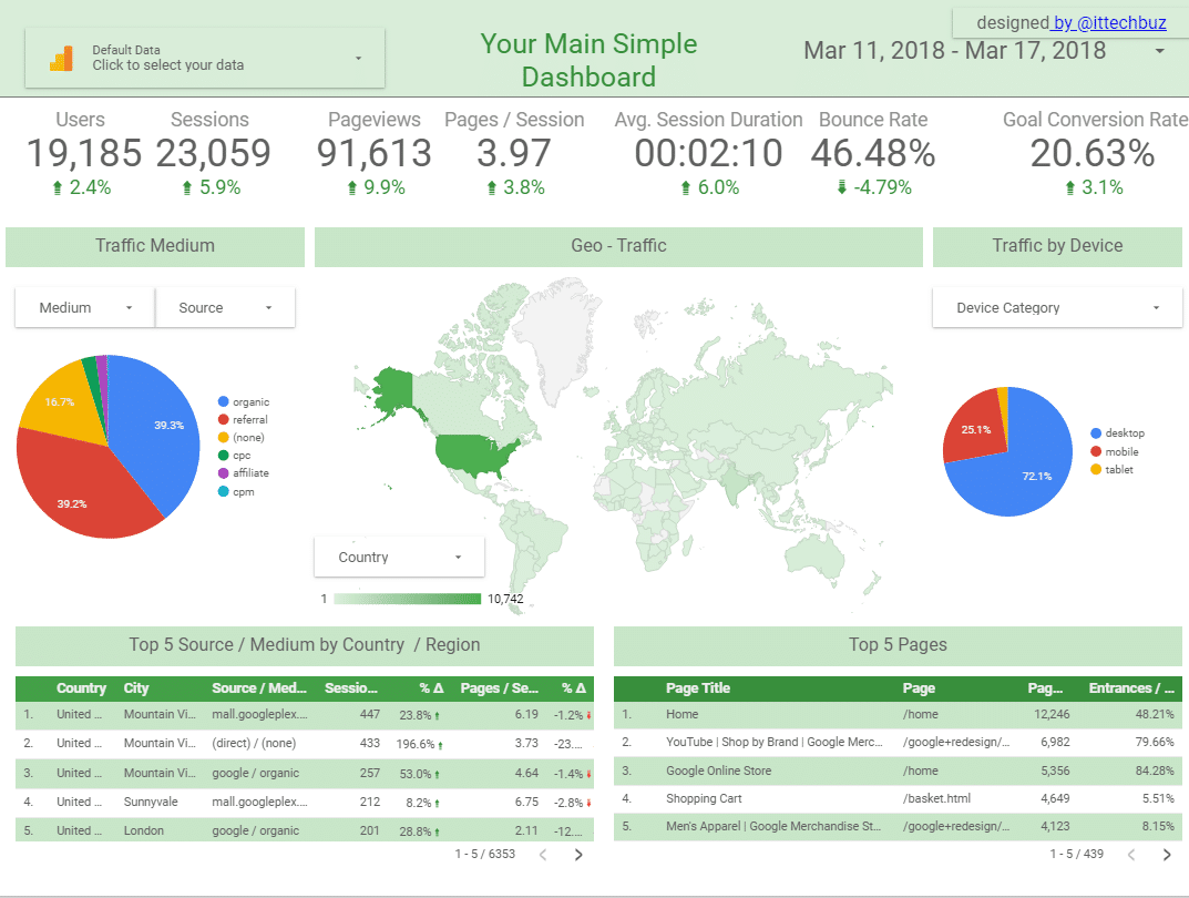 Simple dashboard - Google Data Studio Templates