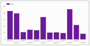 Social only chart - Add filters to your Google Data Studio report