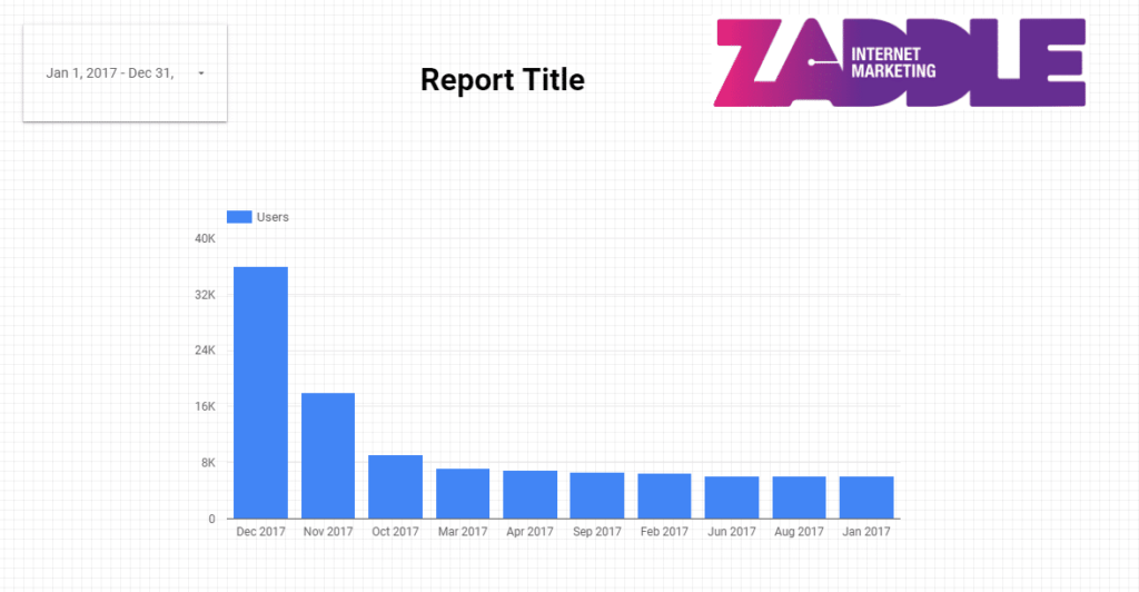 last year date range - set up a basic report in Google Data Studio